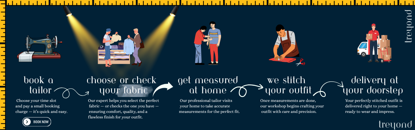 How Treyond Works - Desktop Banner